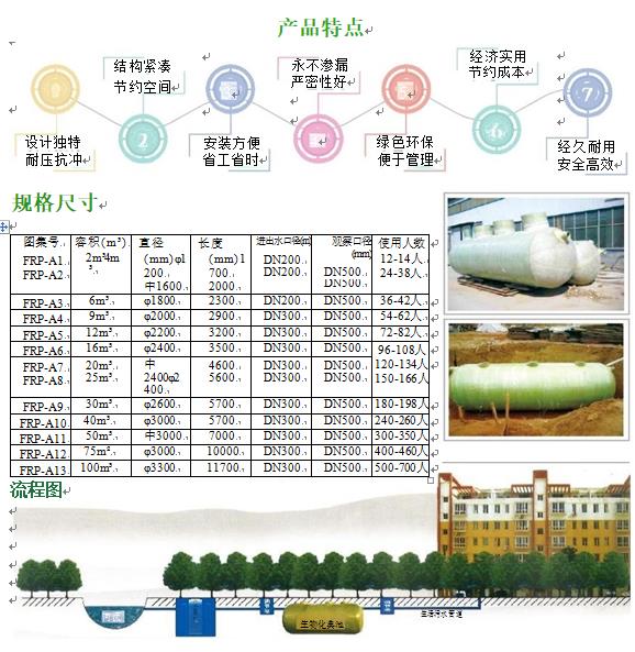 朔城玻璃钢化粪池